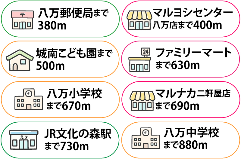 徳島県徳島市八万町内浜