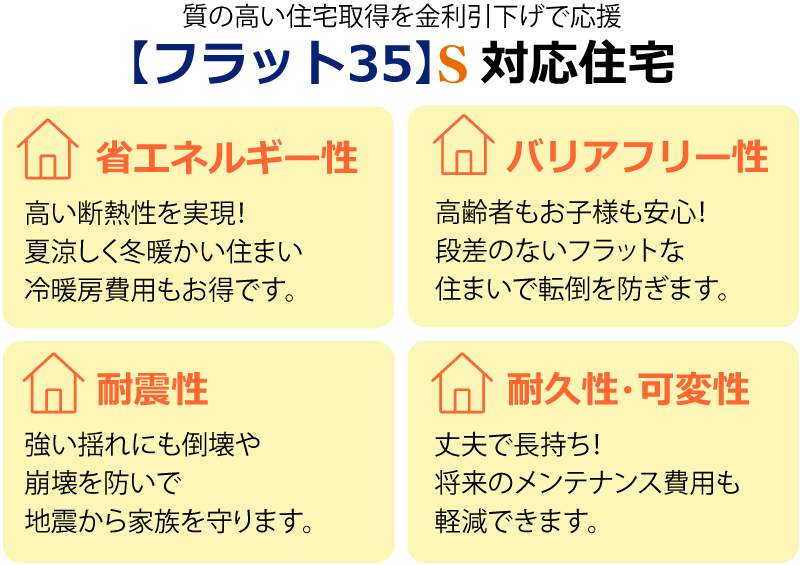 【フラット35】S 対応住宅