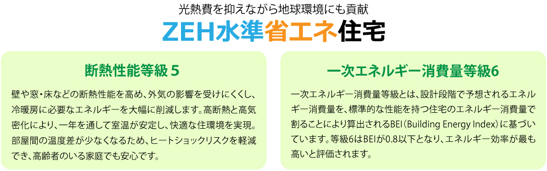 ZEH水準省エネ住宅