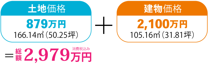 価格