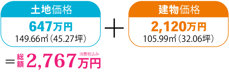 価格