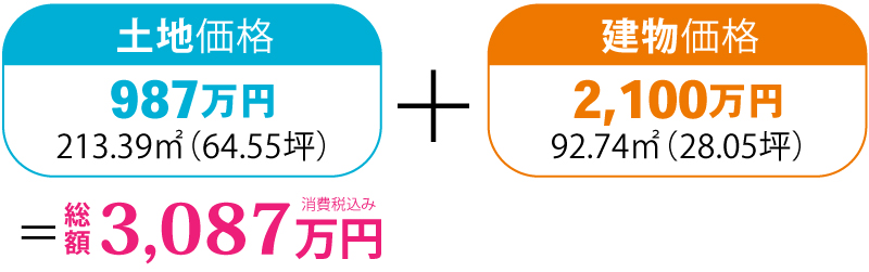 価格