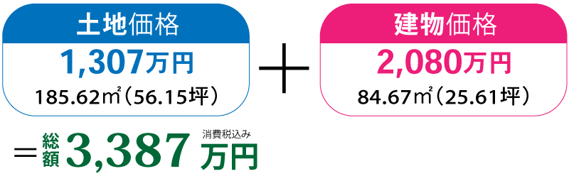 価格