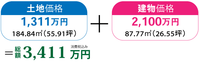 価格