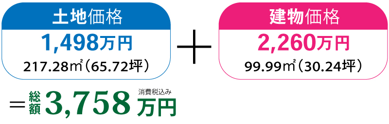 価格