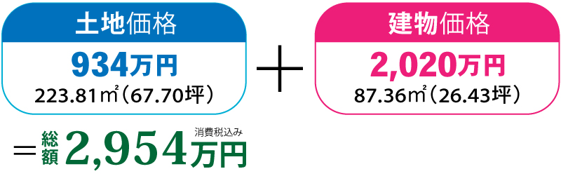 価格