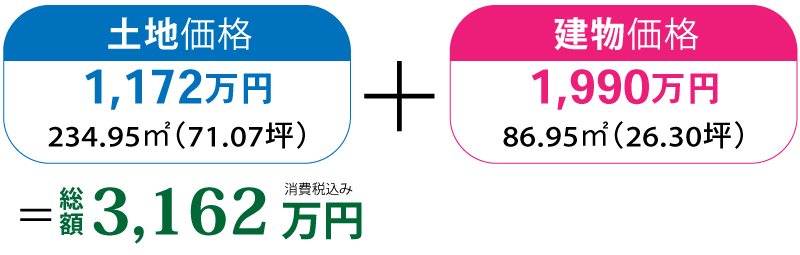 価格