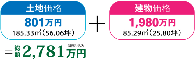 価格