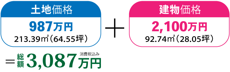 価格