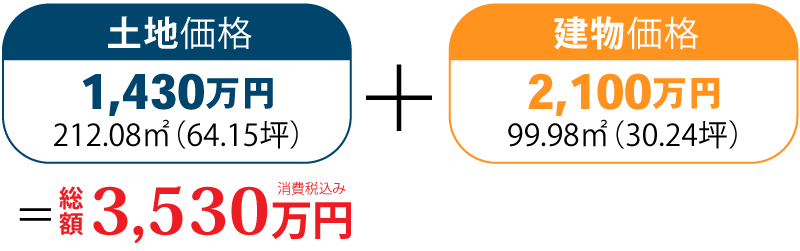 価格