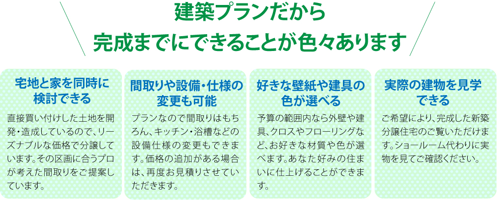 松茂町中喜来のセットプラン