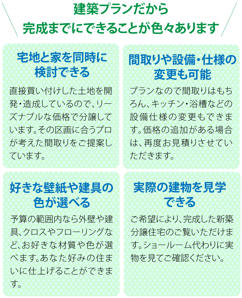 松茂町中喜来のセットプラン