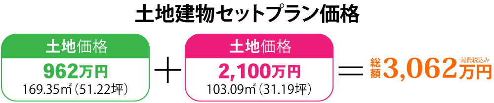土地建物セットプラン価格