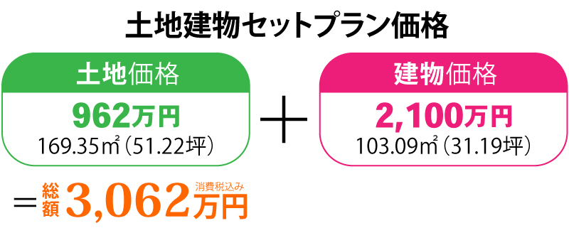土地建物セットプラン価格