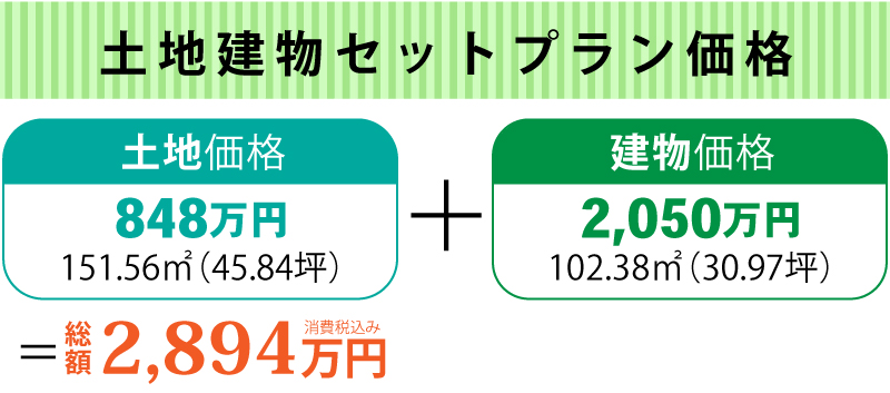 徳島市南沖洲一丁目8号地セットプラン