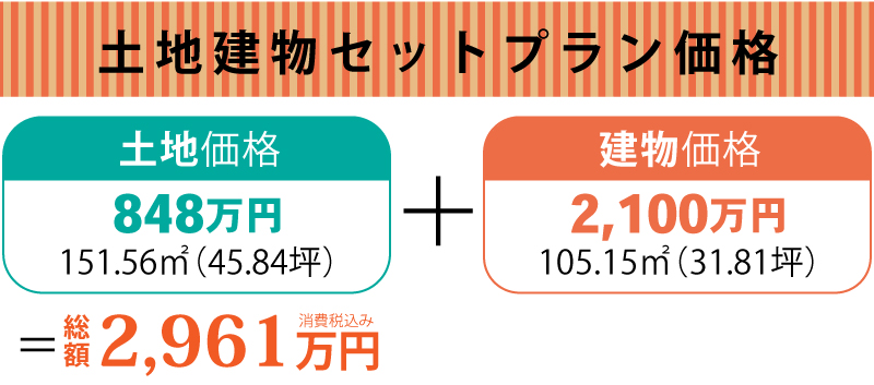 徳島市南沖洲一丁目9号地セットプラン