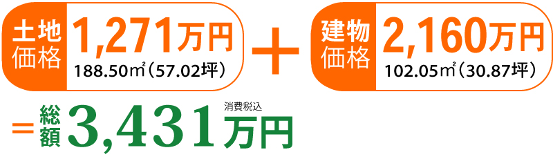 価格