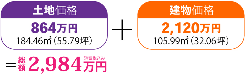 価格