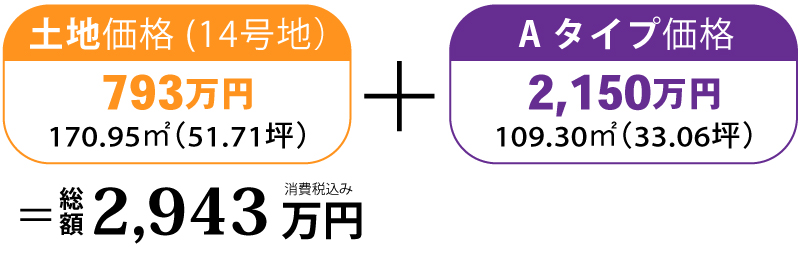 価格