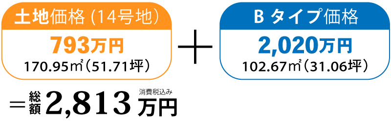 価格