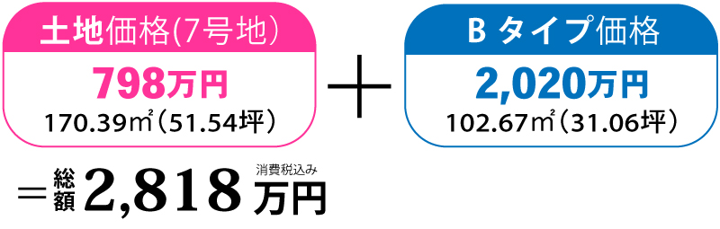 価格