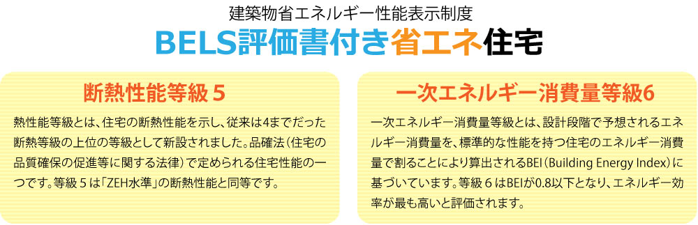 BELS評価書付き省エネ対応