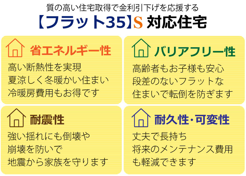 フラット35s省エネ対応